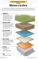 /album/fotogaleria-takari/techos-y-azoteas-verdes-en-distritos-de-lima-jpg/